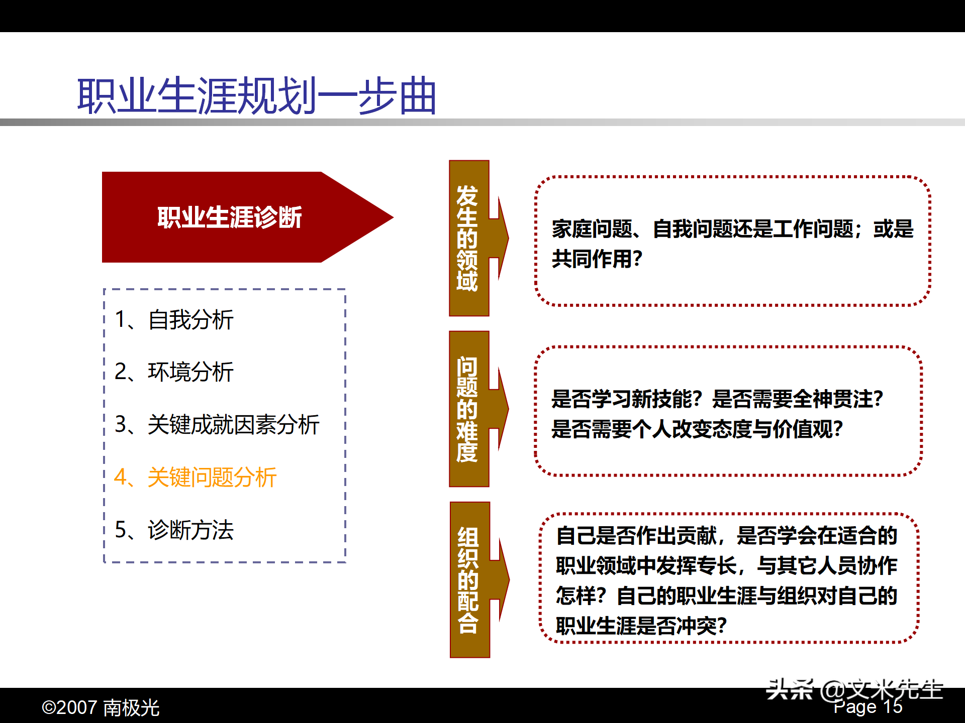 职业生涯规划四步曲，46页个人职业生涯规划，珍藏版果断收藏