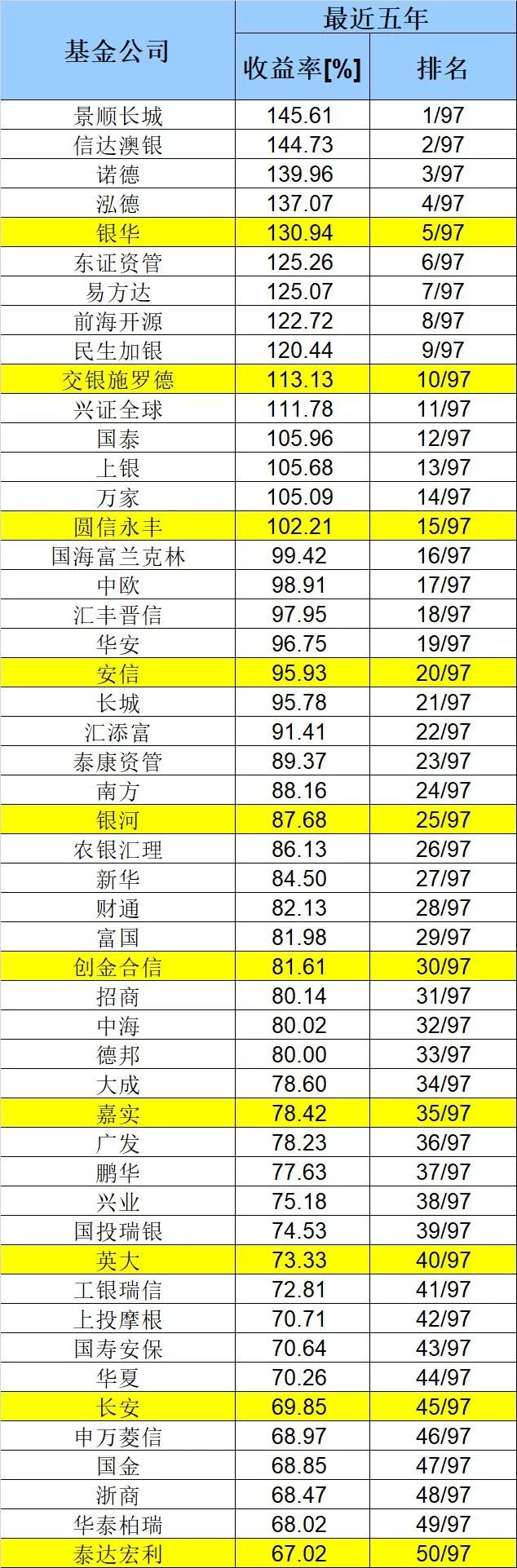 我摊牌了!我的基金组合搭配方法过程全部分享