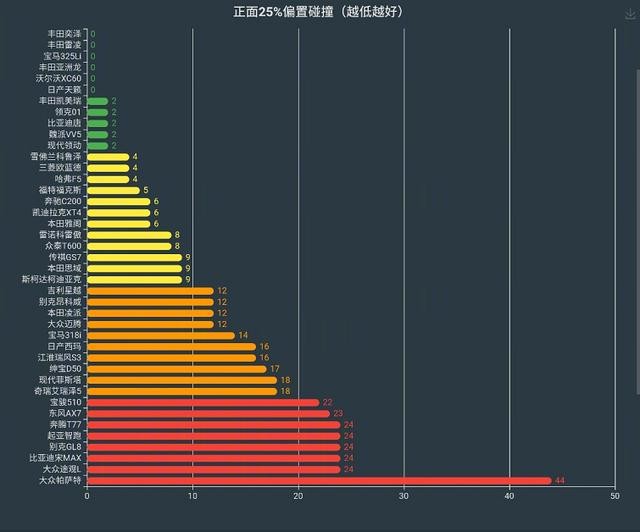 上汽大众的“衰落”，到底是陈贤章的战略失误，还是大势所趋？