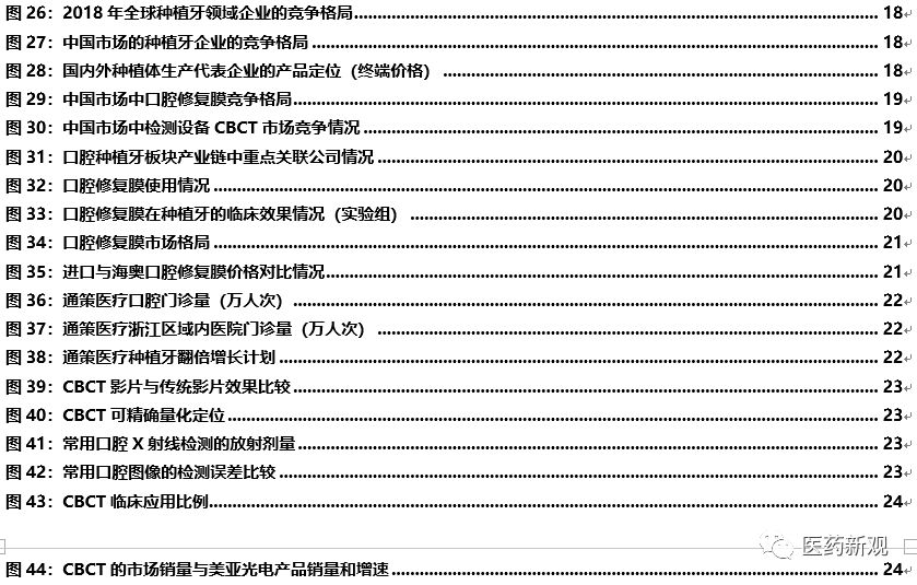 种植牙行业报告：核心技术国外垄断，每颗种植牙成本2000卖1万