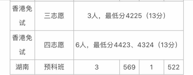 中国政法大学、华东政法大学、西北政法大学分数线大汇总