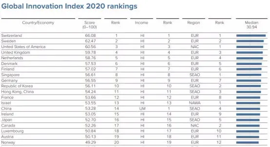 只有百分之一的人考虑过去这个国家留学