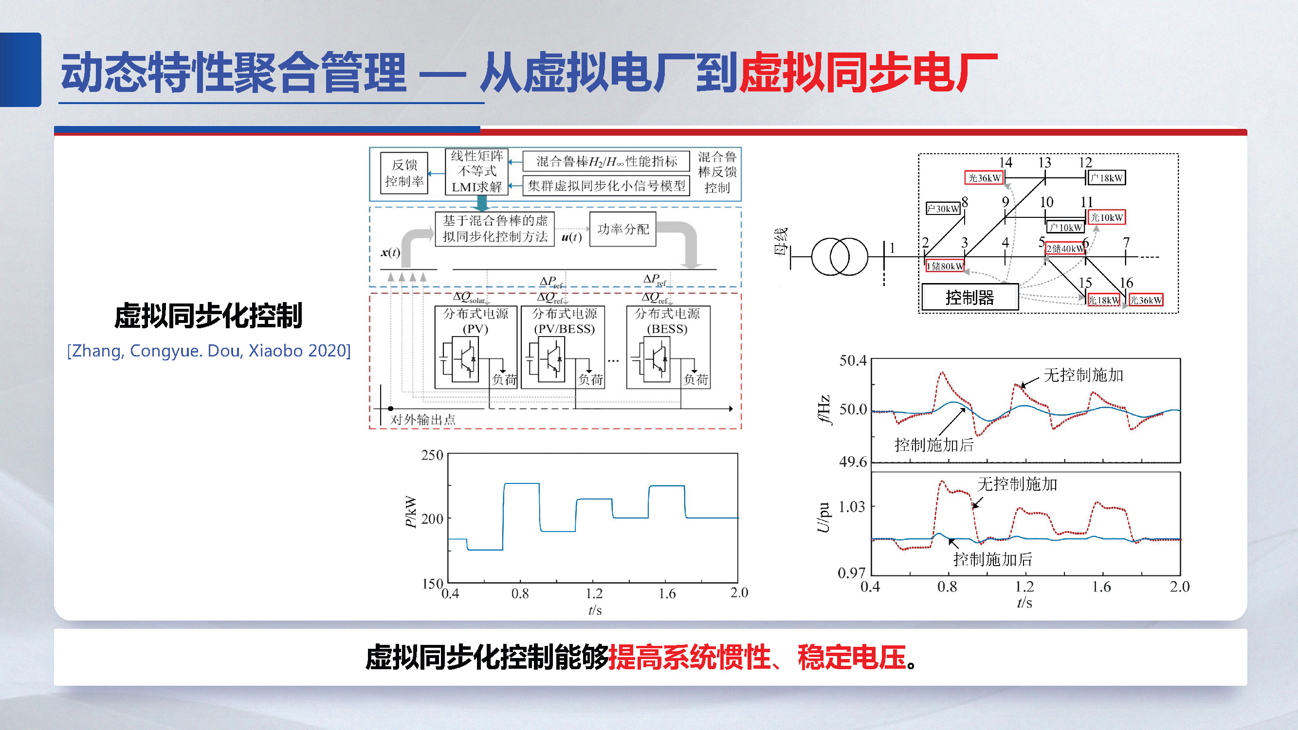 东南大学胡秦然副研究员：分布式资源聚合管理技术展望