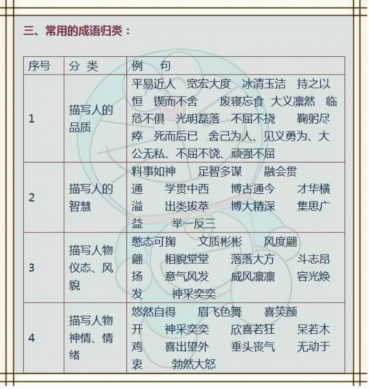 这份成语佳句+名人名言+俗语谚语！为孩子收藏，6年都不用买资料