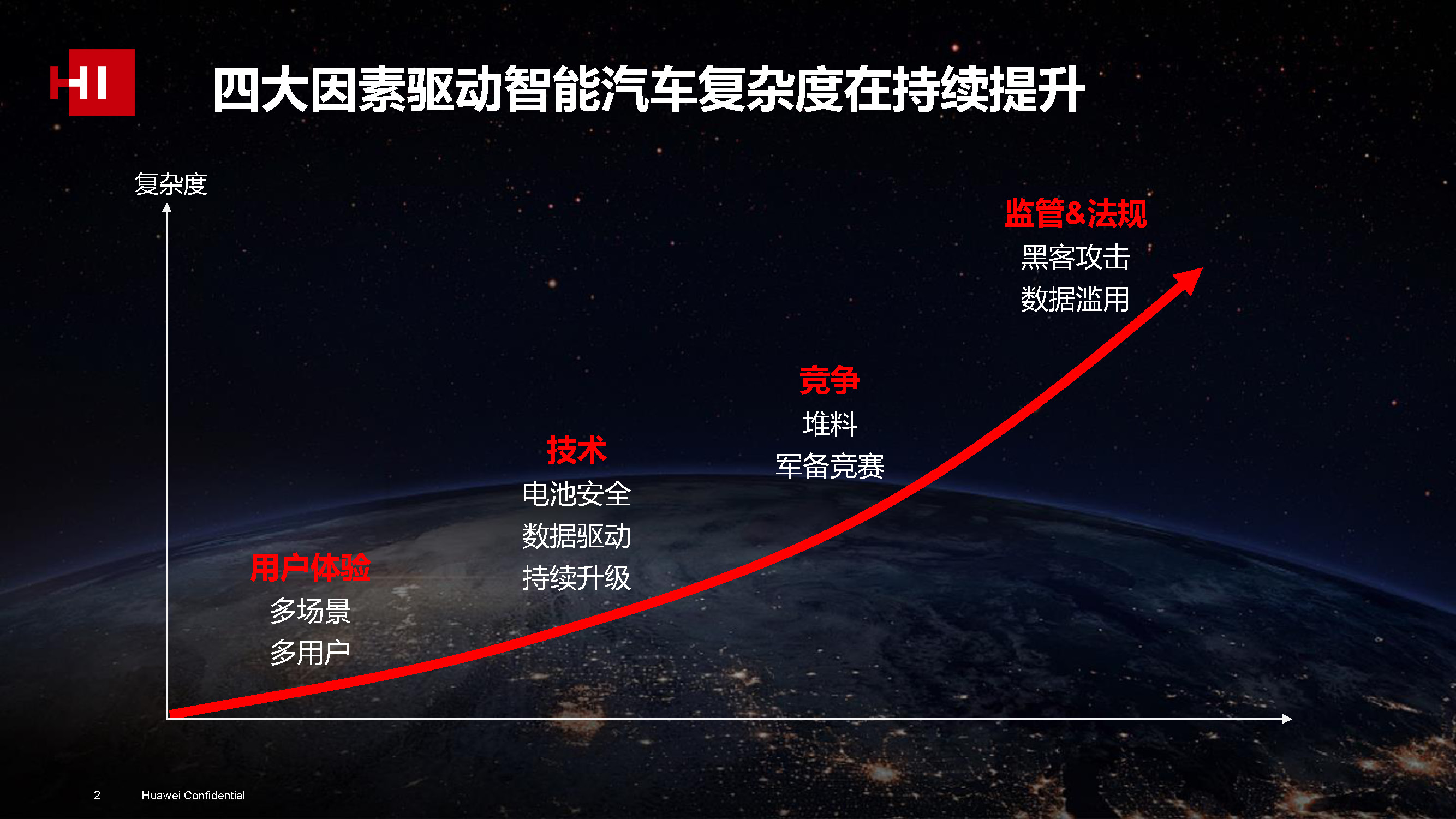 华为智能汽车专家报告：分层解耦，迈向软件定义汽车的必由之路