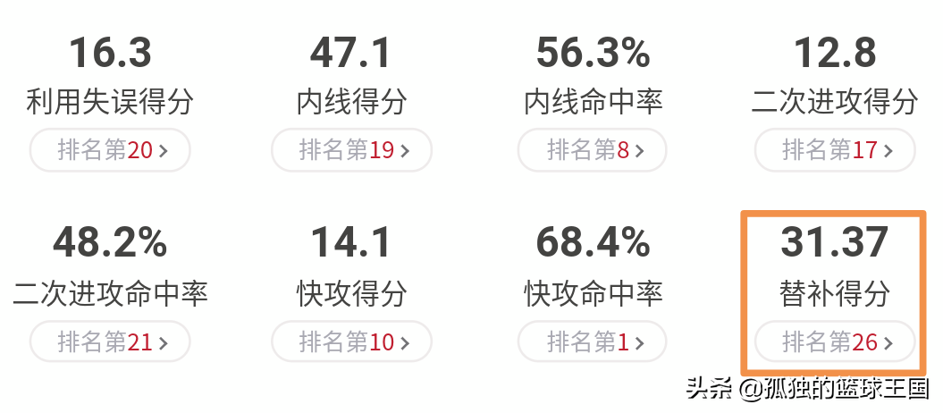 为什么nba76人不能崛起(剖析：东部第六，前进路途举步维艰，是什么原因让76人淡出视野？)