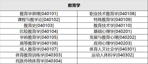不想被高数难倒，就学这些专业