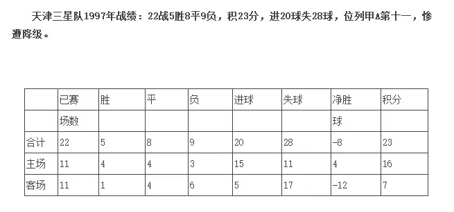 2004足协杯天津泰达成绩(天津泰达20年：一日蓝白，终身蓝白！)