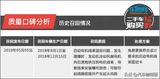 二手车购买指数：长安福特福睿斯