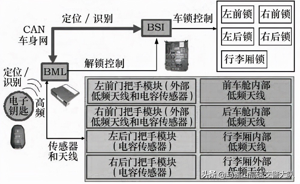 汽车锁上车门就安全了？看看这些还有多少你不知道的