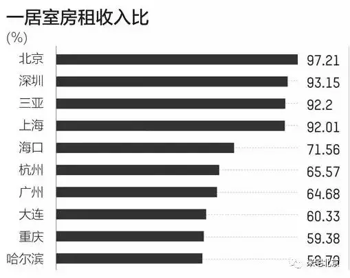 又迎高校毕业季，北京租房哪些板块热度高？