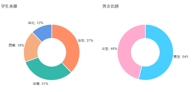 西南政法大学：低调且牛X的法学界的黄埔军校