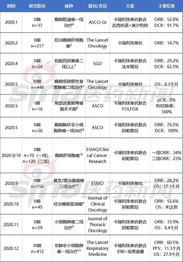 新医保目录正式实施！12种“救命药”价格及免费用药机会一览