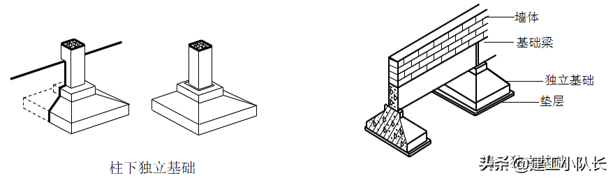 国企资料员培训资料，建筑施工图、建筑工程材料等五大部分详讲