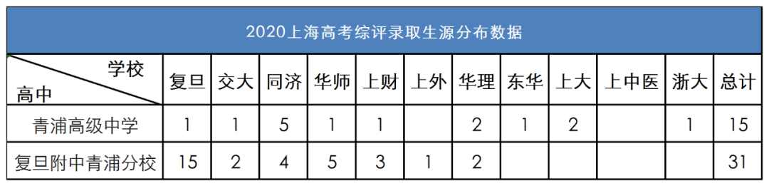 上海又一教育强区出现！坐拥7大名校资源，已经开始全面起飞