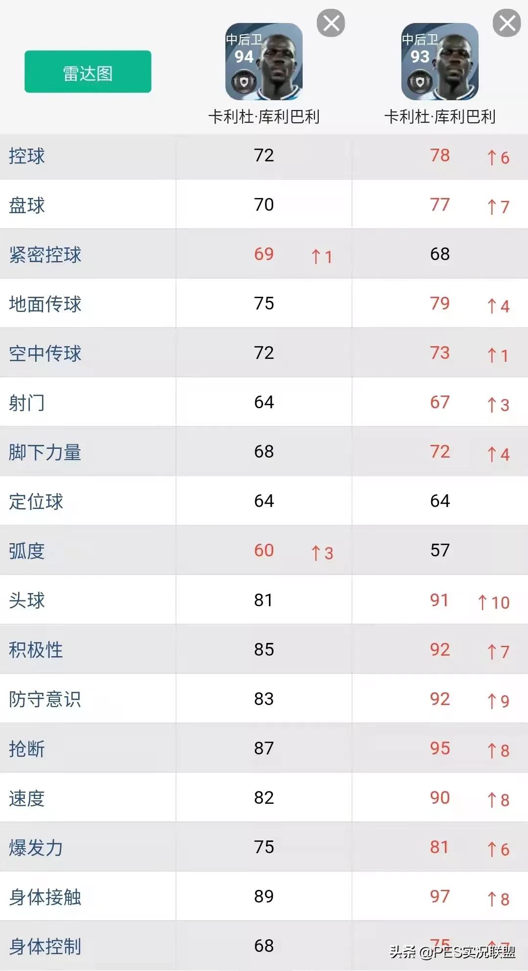 实况足球手游库里三换一怎么样(明升暗降top10！实况足球22赛季表面增强实际削弱的十大球员)