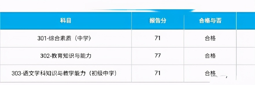 21教资成绩公布，有人欢喜有人愁，网友：终于能吃面试的苦了