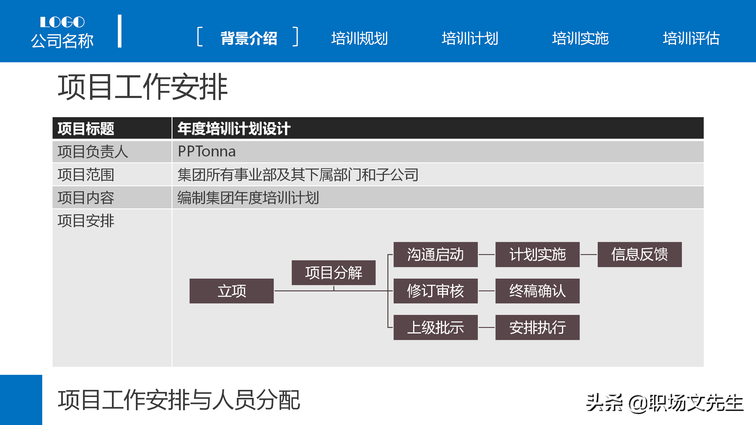 集团组织架构图，25页企业员工教育培训PPT模板，年度培训计划