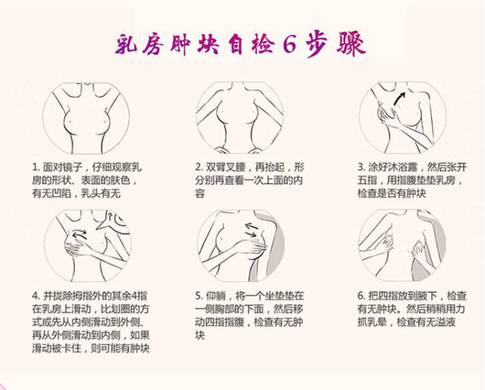 乳房隐隐作痛还有肿块，忍一忍就算了？乳腺结节这种情况可不能忍