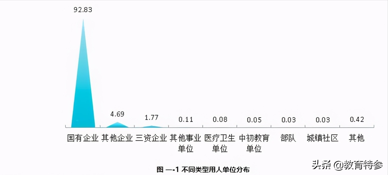 陕西这3所高校名气不大，毕业生却能轻松进国企，适合中等生关注