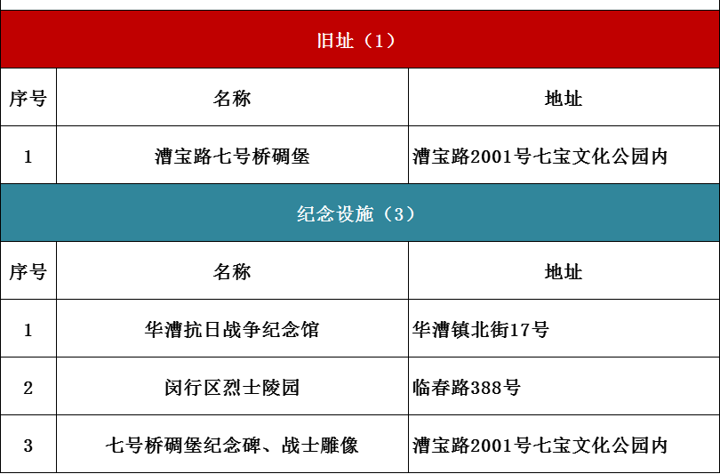 上海红色文化地图（2021版）发布！6条红色线路等你打卡