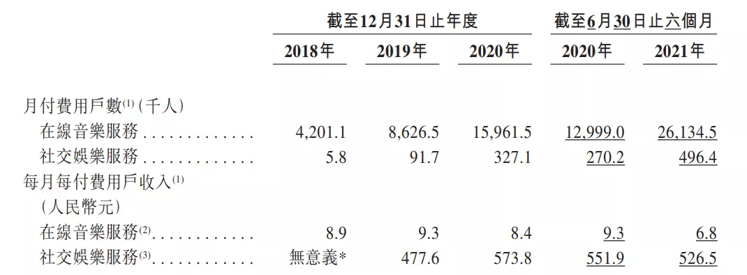 网易云音乐月活近2亿，前三季度营收51亿元