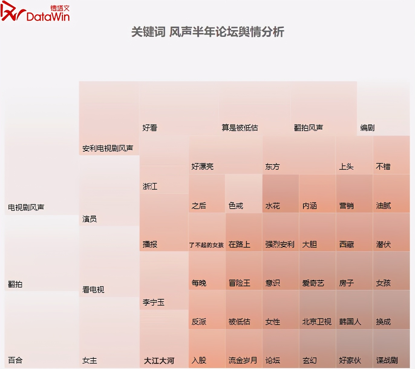 “耽改剧”爆流量的背面，“双女主剧”市场将成下个风口？| 调查