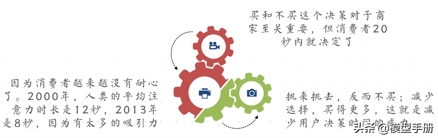 流量全渠道营销模型，让你快速实现线性增长