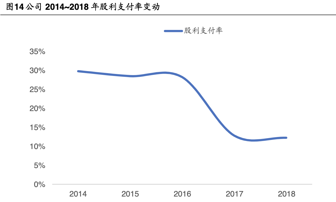 「公司深度」大族激光：世界排名前三的工业激光加工设备生产厂商
