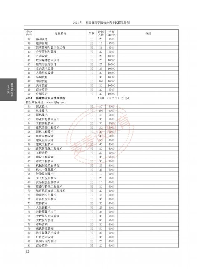 福建2021年高职院校分类考试招生计划公布！完整图片版！附分数线
