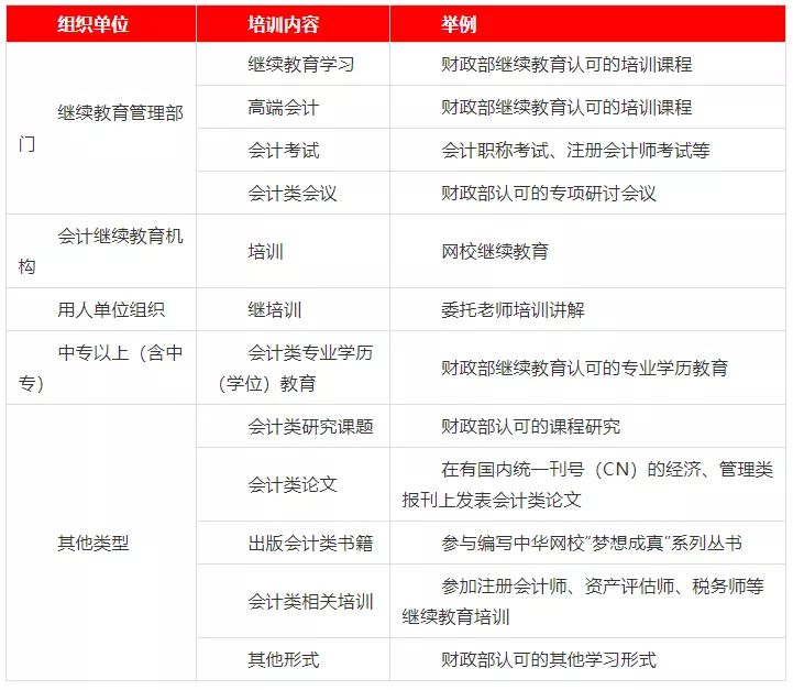 「重点」初级会计继续教育一次说明白