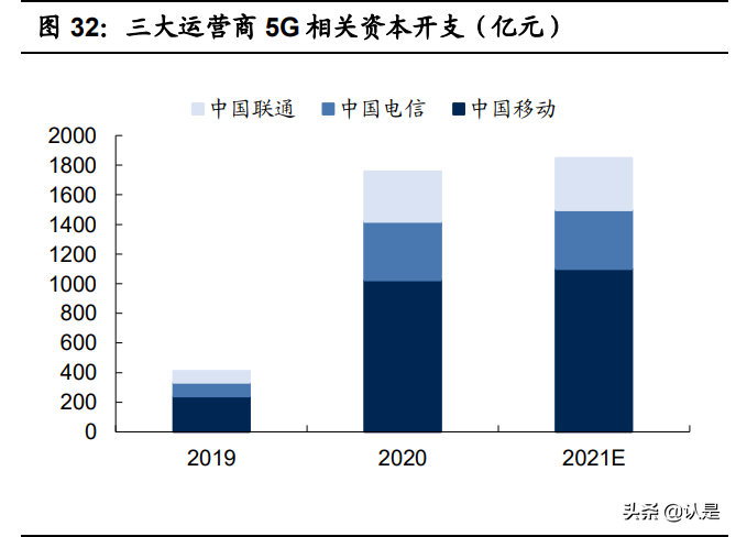 瑞可达专题报告：连接器优质供应商，通信+新能源车双赛道共振