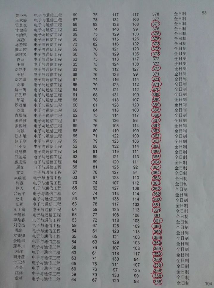 通信考研院校详解之华中科技大学篇
