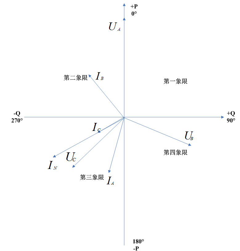 优化变电站新型设备二次回路验收的步骤