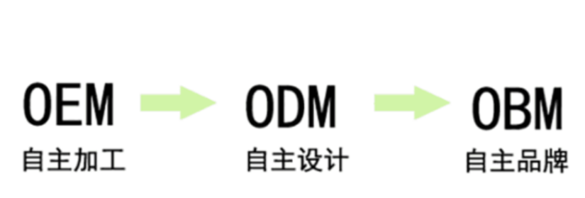 OEM和ODM的区别？国内外有哪些代表性企业？