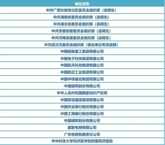 通信考研院校详解之华中科技大学篇