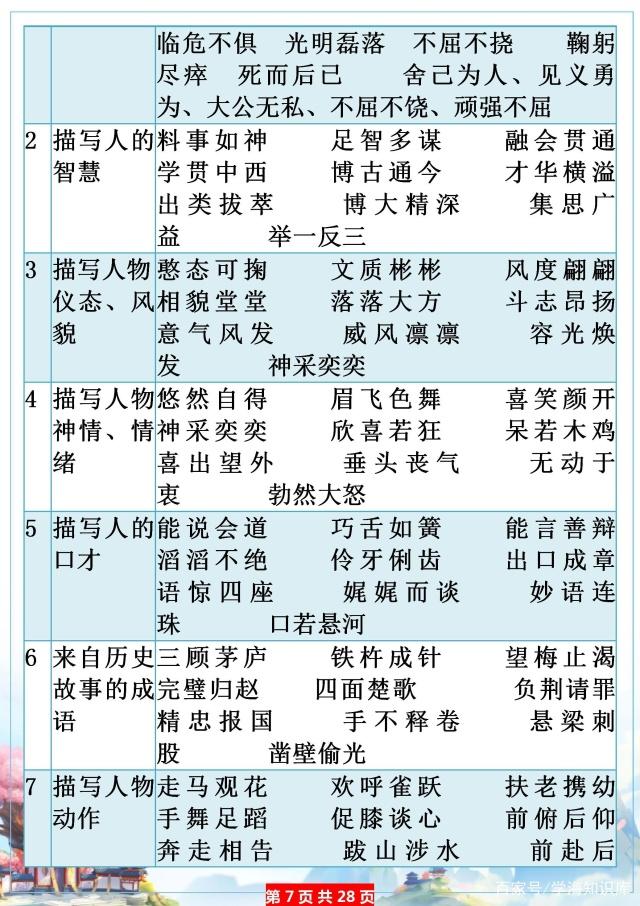 小学寒假必补知识：1~6年级常考古诗名句、歇后语、名人名言……