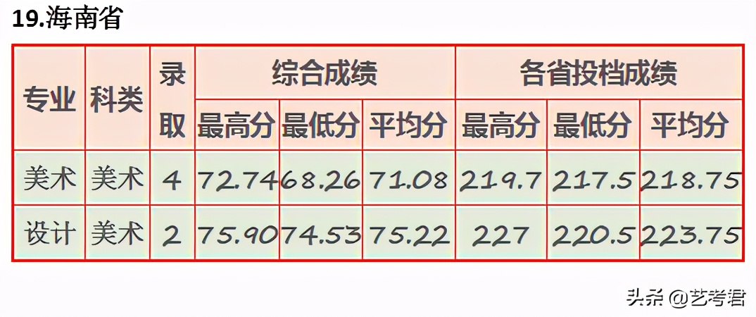 “三多”福州大学：省份多名额多专业多，美术艺考录取有多难？