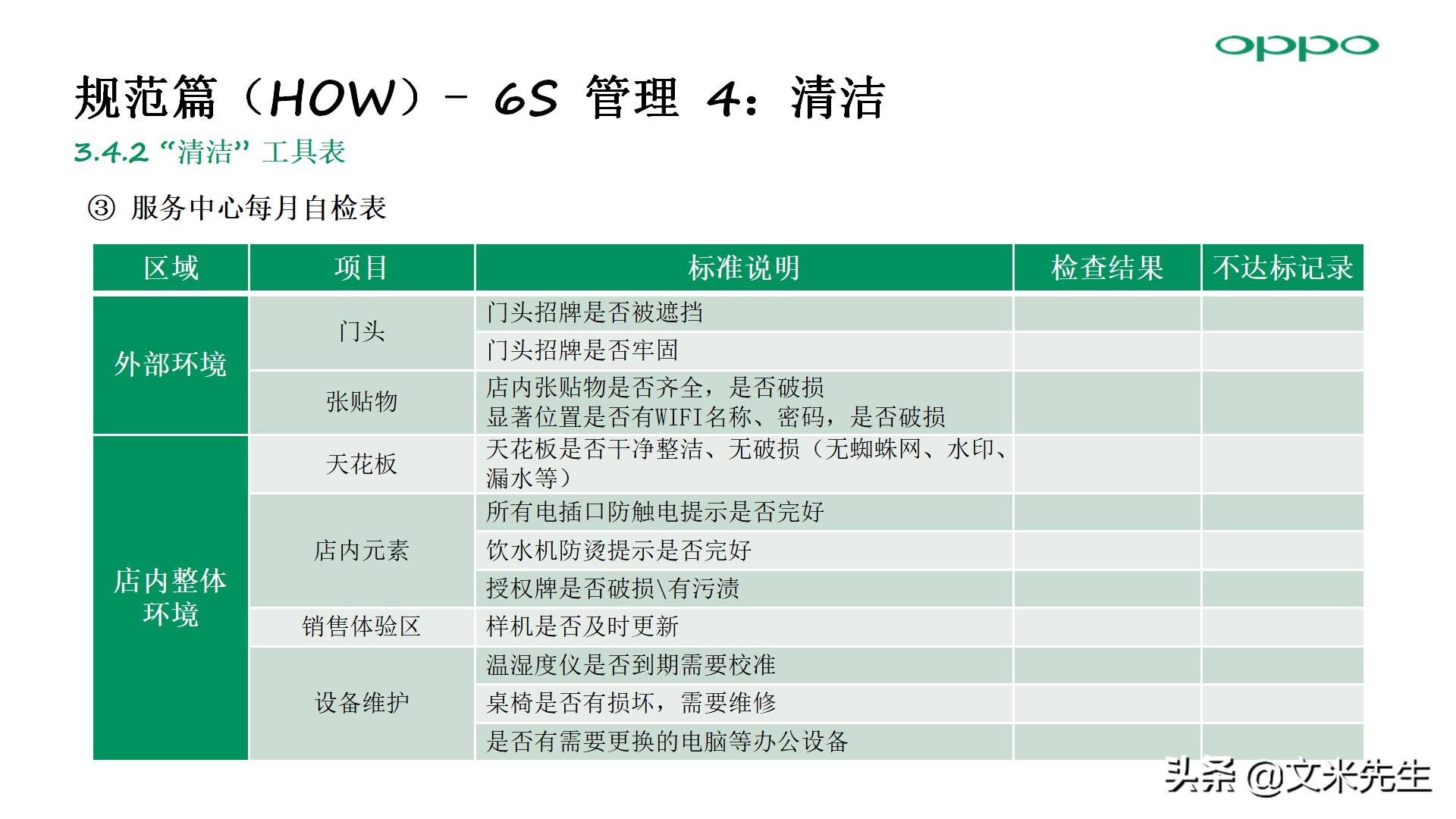 零售店长金牌培训：56页门店 6S 管理方法，标准店长培训