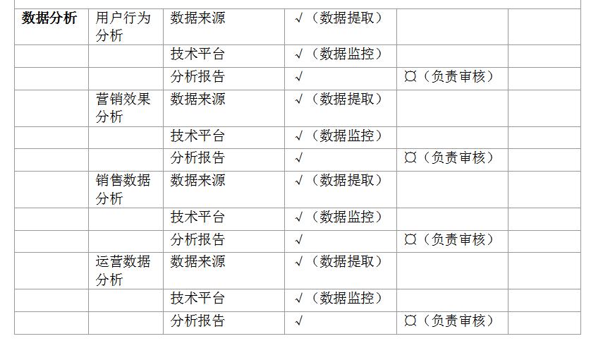 超全超详细的电商平台运营方案，看完你就懂得如何玩转电商平台