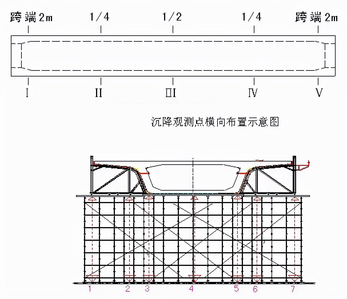 桥梁工程必备！现浇简支箱梁、支架和钢管柱贝雷梁该怎么做？