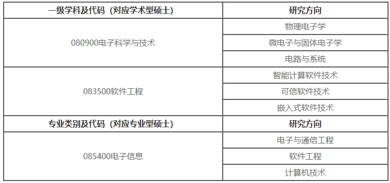 陕西科技大学2020考研招调剂生，缺近百名额