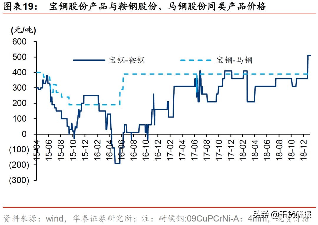 宝钢股份：汽车板全球第三，一体两翼起飞，首次覆盖买入