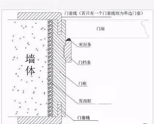 装修别忽略门套，选对木门配套更显品质