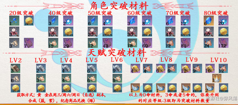 《原神》行秋简评：火元素主C争抢的优质辅助