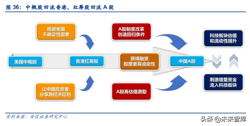 国内国际双循环什么意思为a股带来哪些投资机会