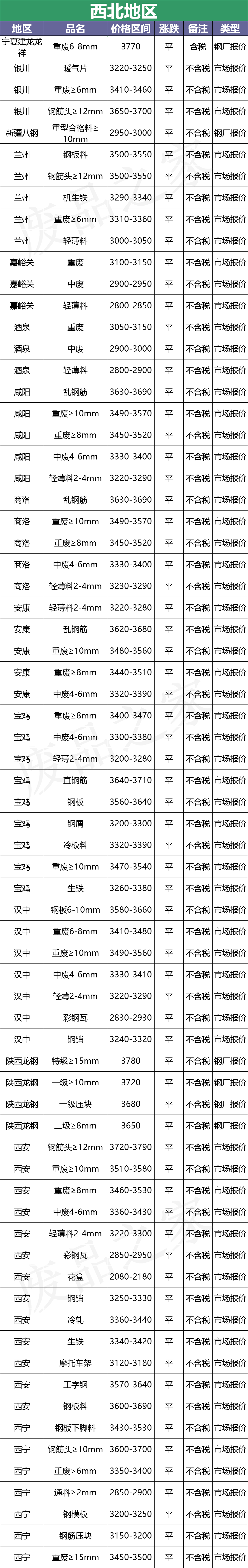 最新10月10日全国废钢铁价格汇总大表（附报价表）