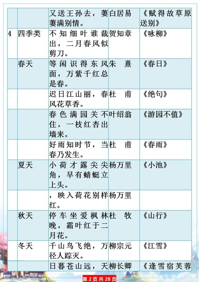 小学寒假必补知识：1~6年级常考古诗名句、歇后语、名人名言……