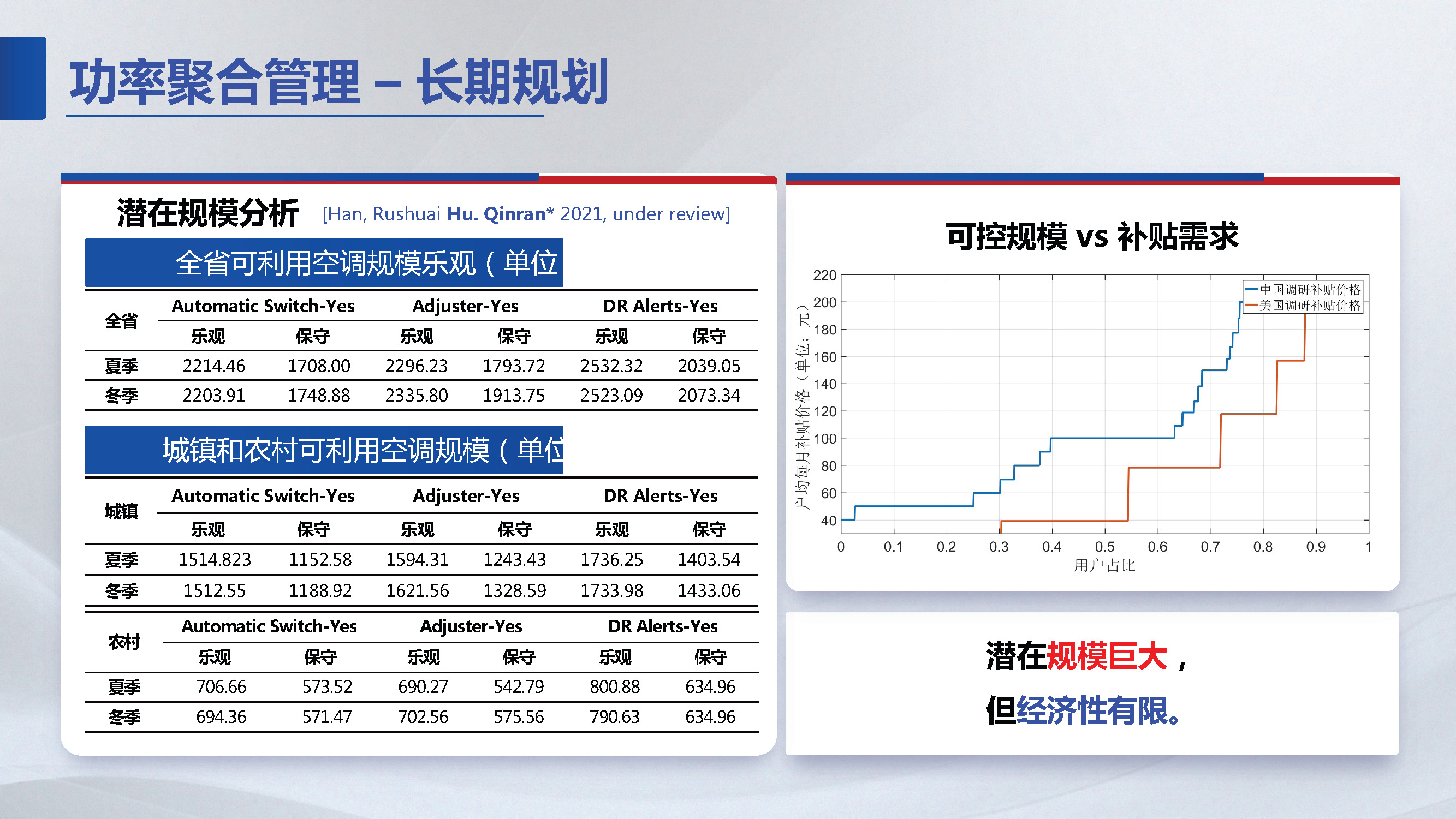 东南大学胡秦然副研究员：分布式资源聚合管理技术展望