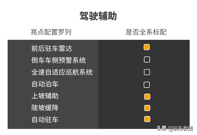 这款20多万的威马EX6，科技感很强实力真心不错